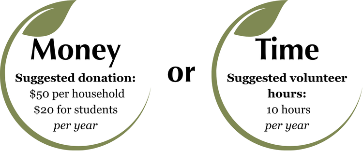 KLT membership graphic showing suggested donations of time or volunteer hours to become a member.